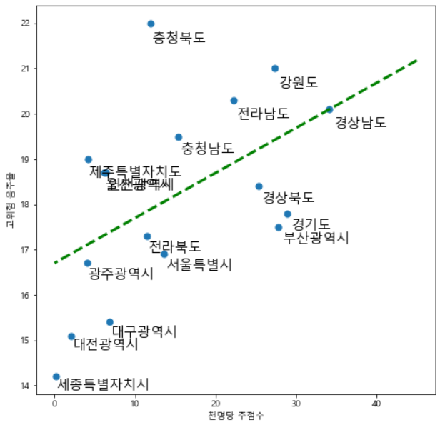 음주율주점수추세