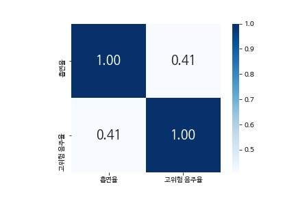 smoking_heatmap