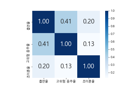 divorce_heatmap