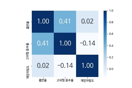 finance_heatmap