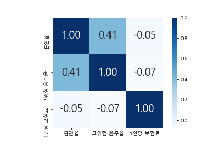 hierarchy_heatmap