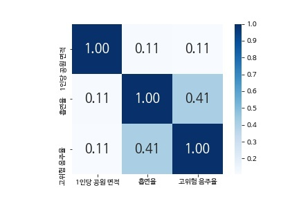 park_heatmap