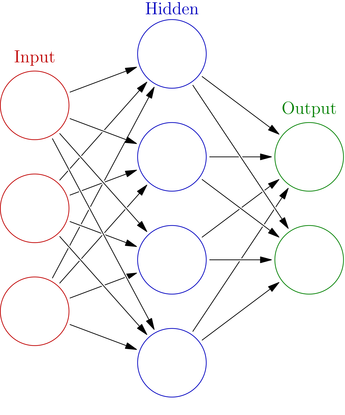 Colored_neural_network