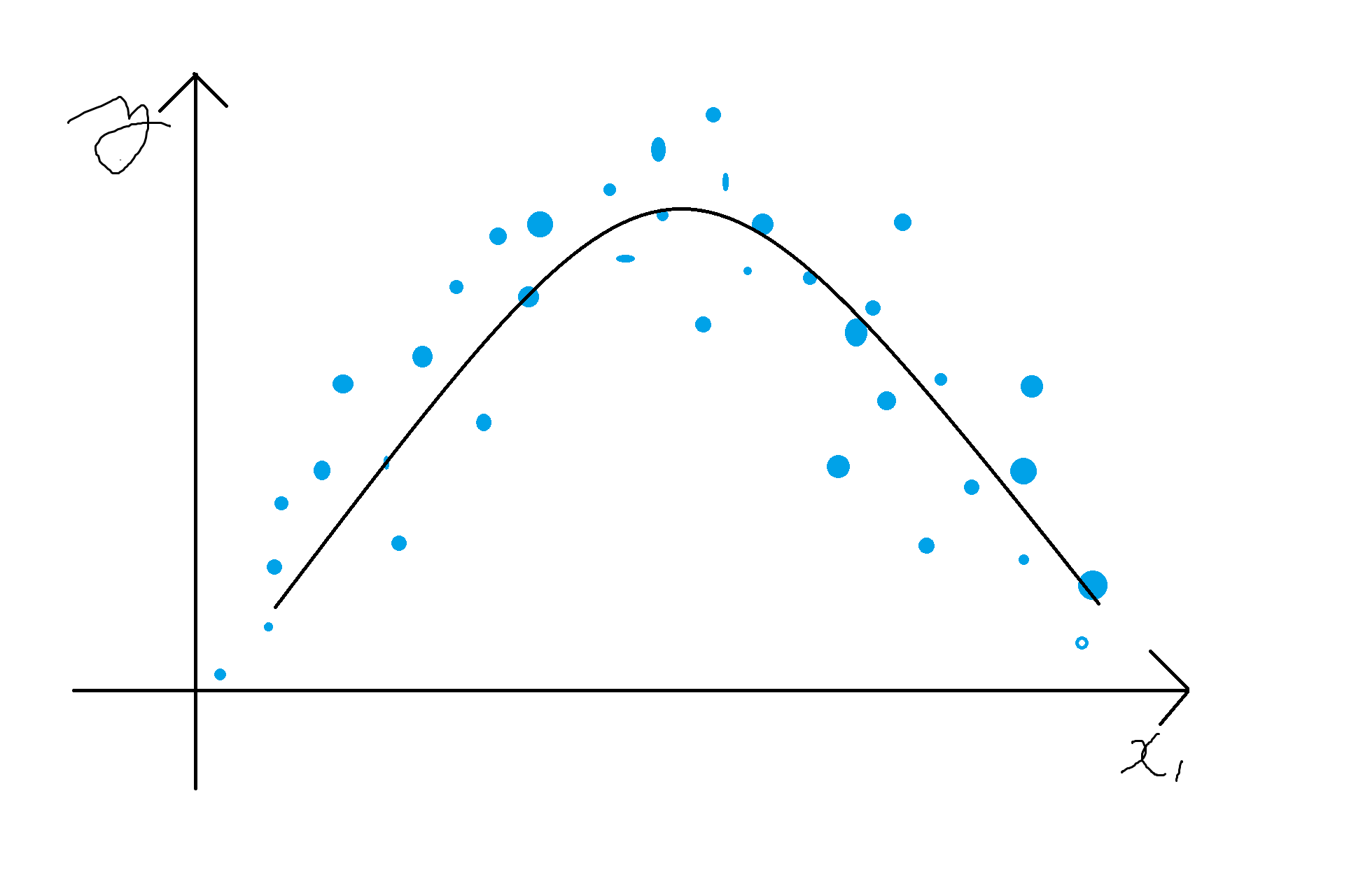 linear_regression