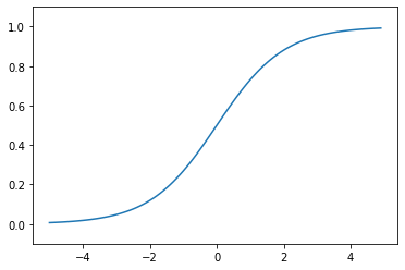 sigmoid_output