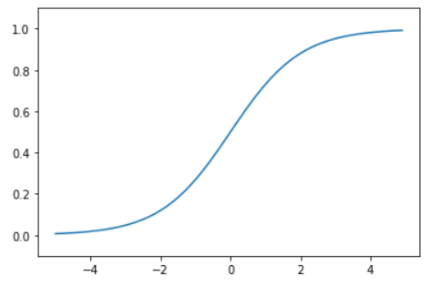 sigmoidfunction