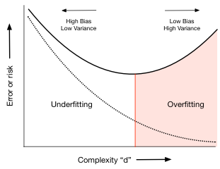 complexity-error-plot