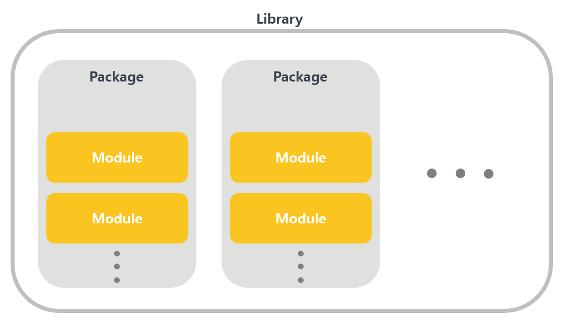 module-package-library
