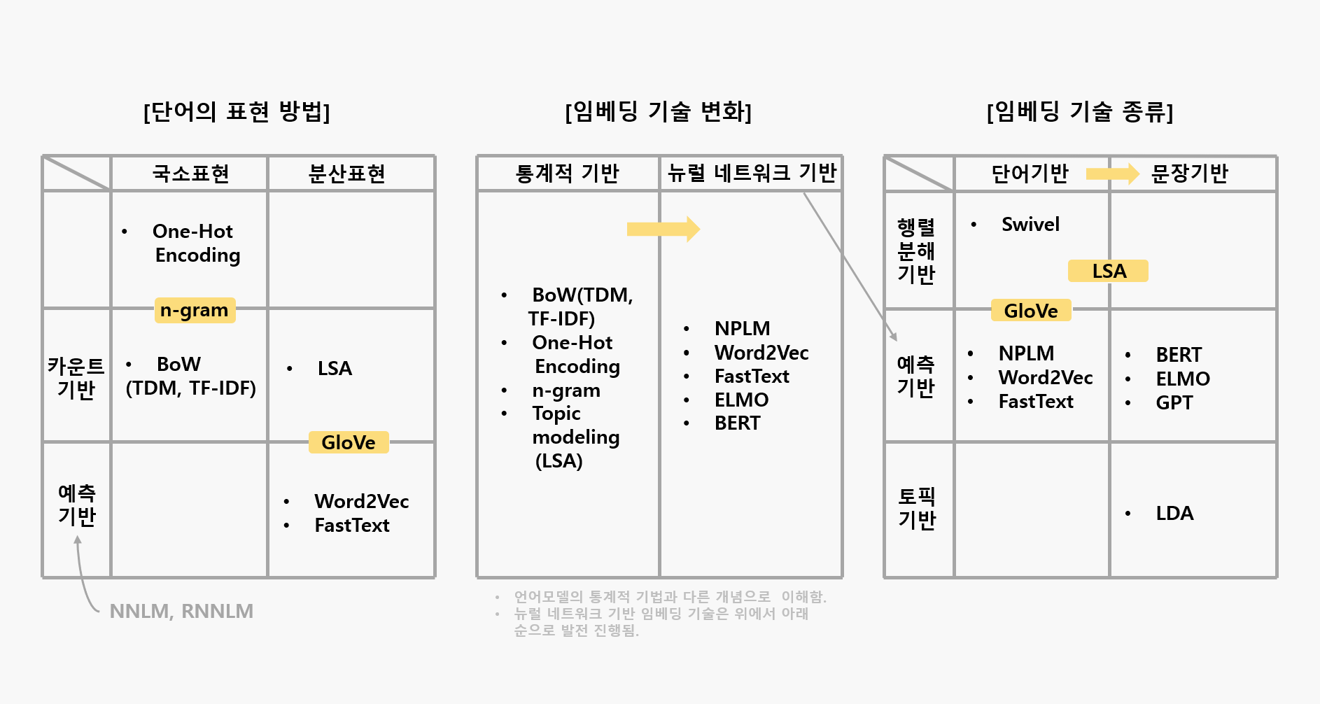 nlp-3